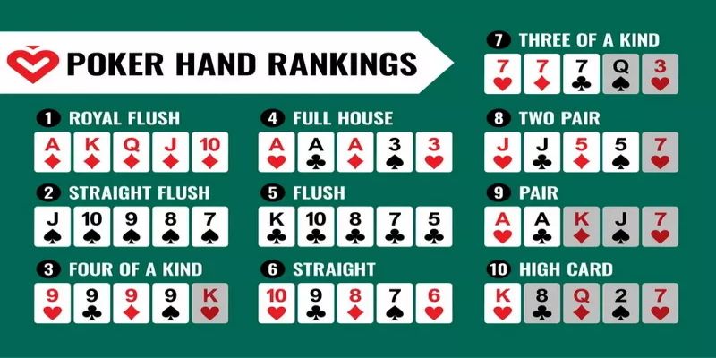 Hướng dẫn đầy đủ luật chơi Poker tại Cf68 cho người mới