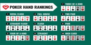 Mẹo chơi Poker tại cổng game Cf68 - Tân thủ thành cao thủ