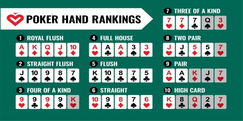Mẹo chơi Poker tại cổng game Cf68 - Tân thủ thành cao thủ